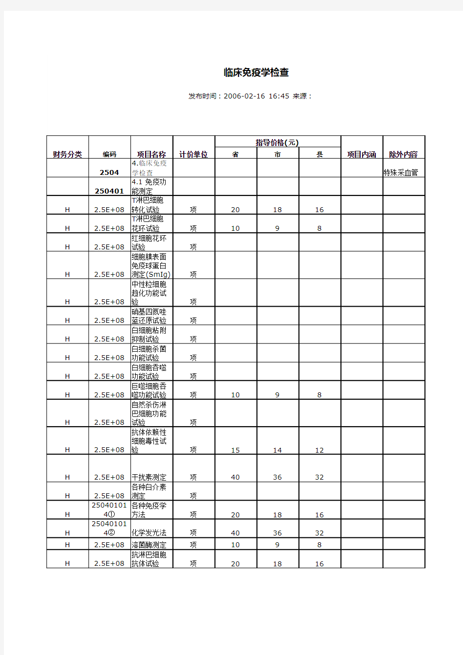 河北医疗物价收费标准