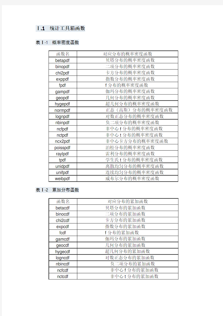 matlab工具箱函数汇总表