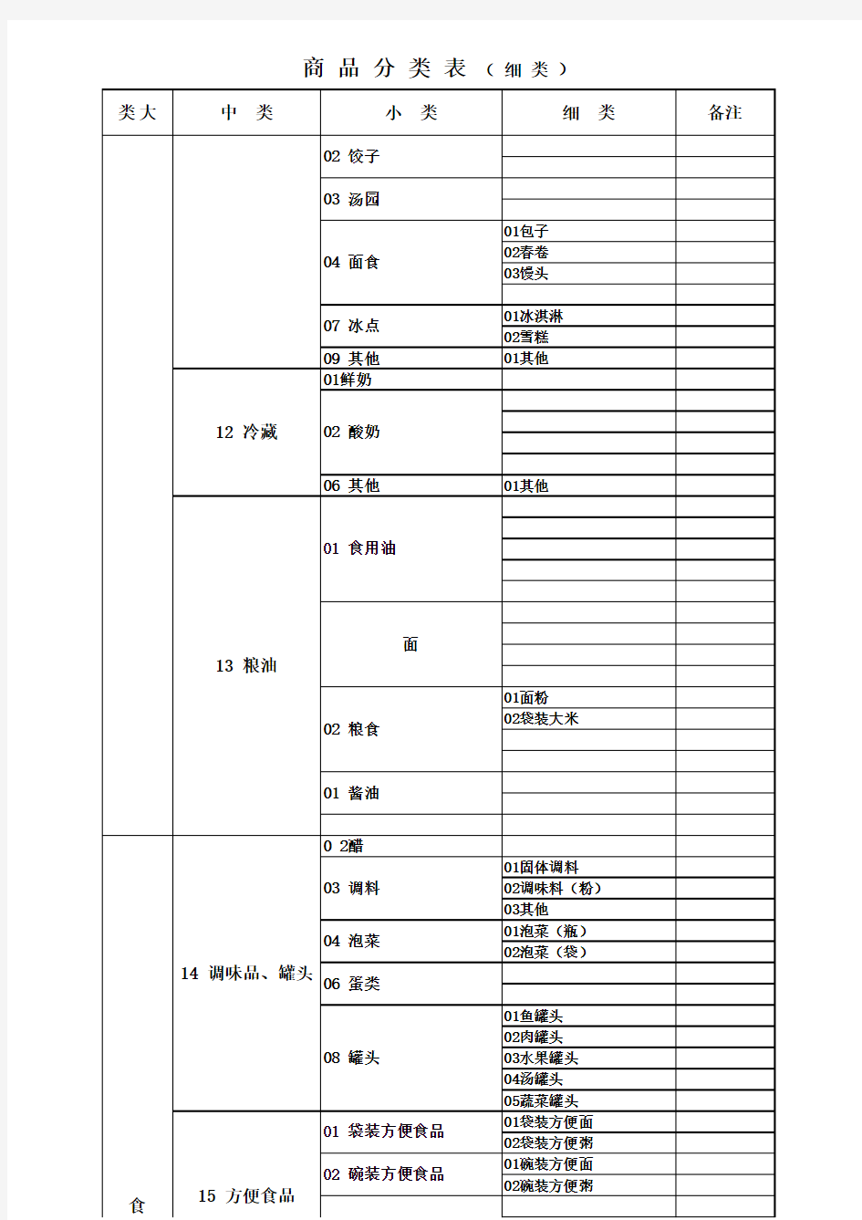 最新超市商品分类明细表