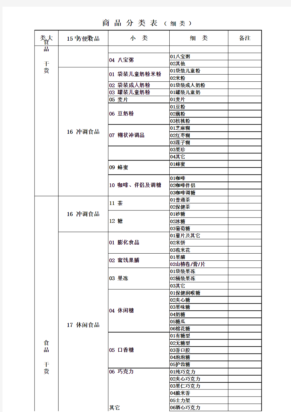 最新超市商品分类明细表