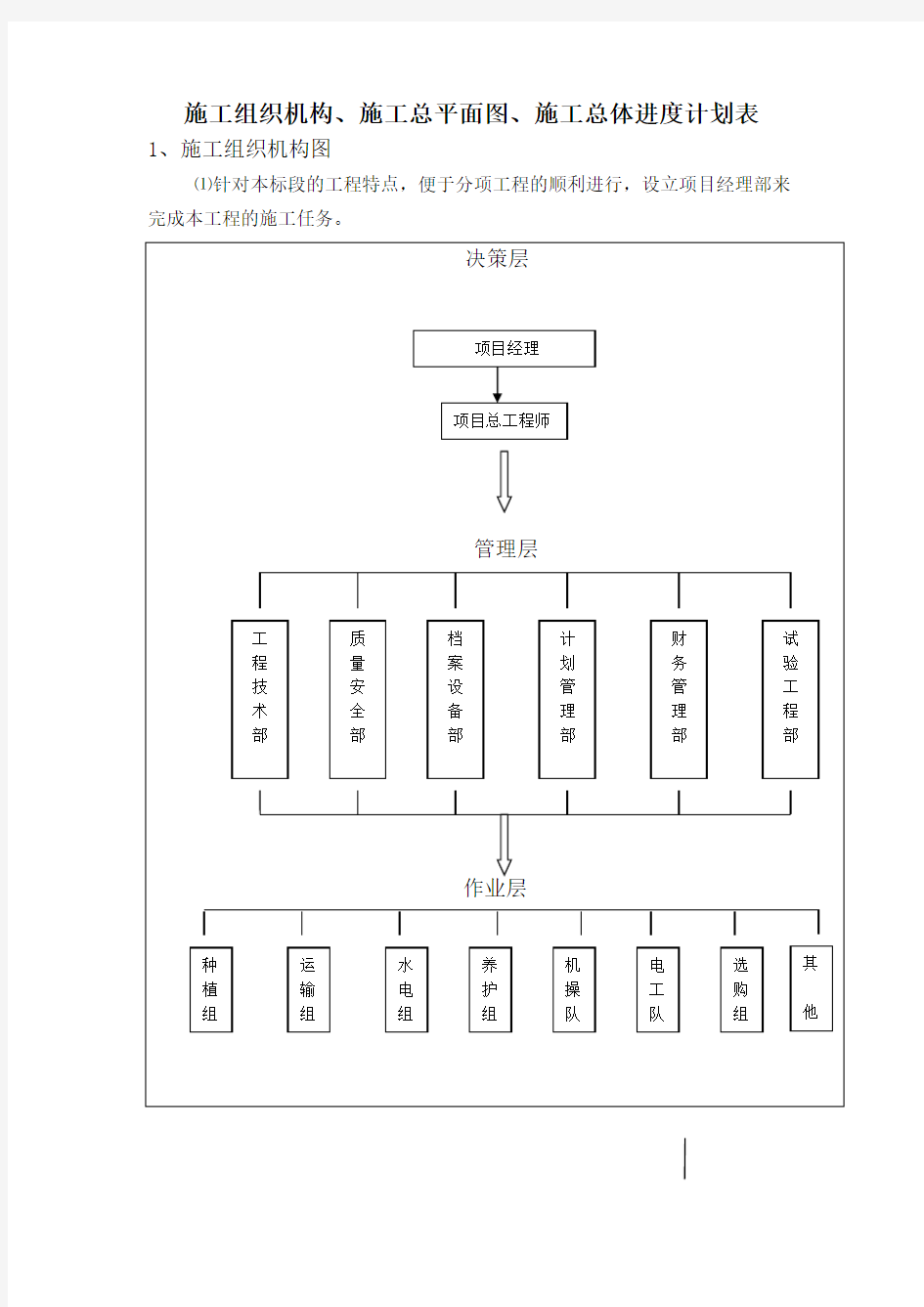 (完整版)高速公路绿化工程施工方案