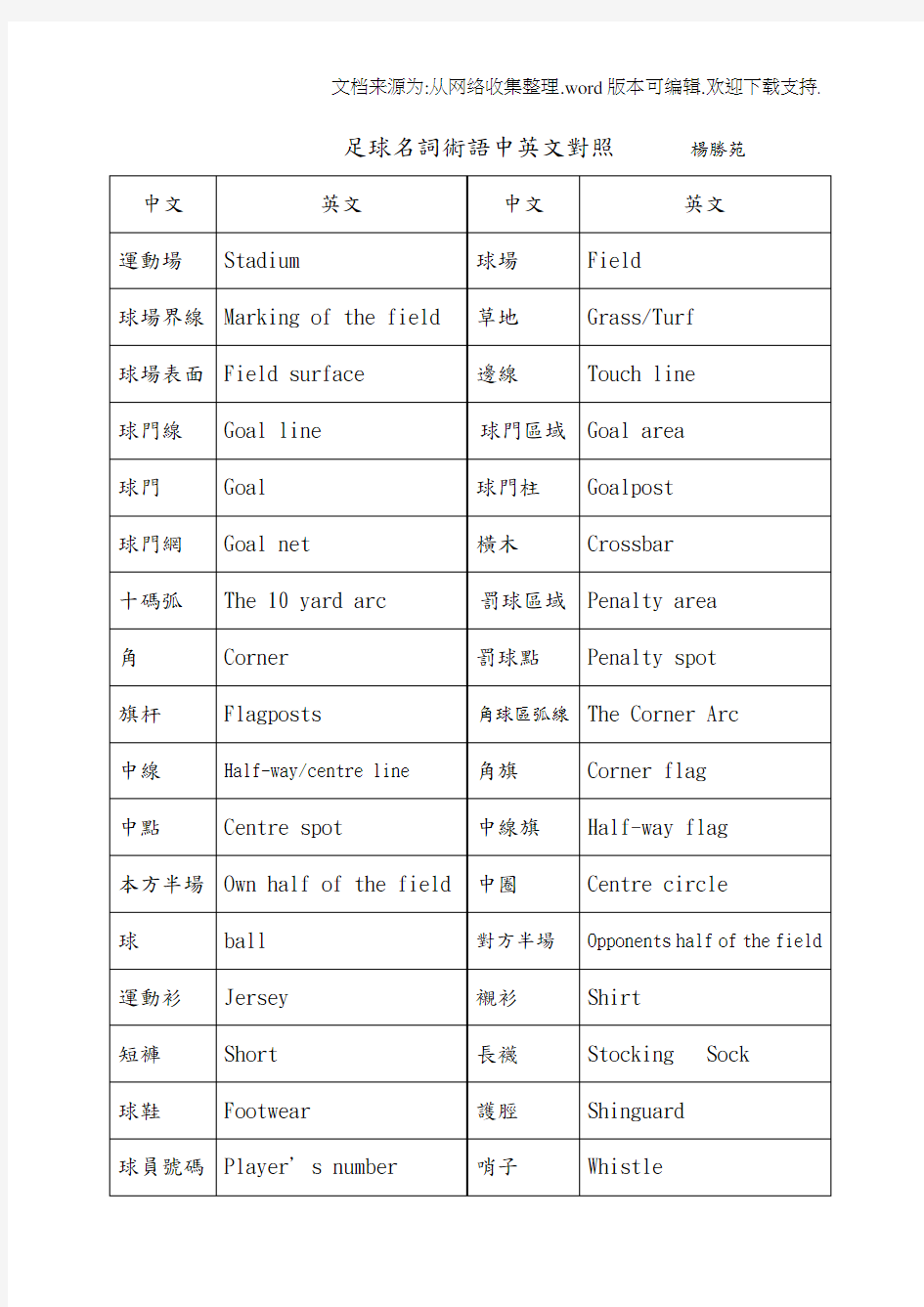 足球名词术语中英文对照