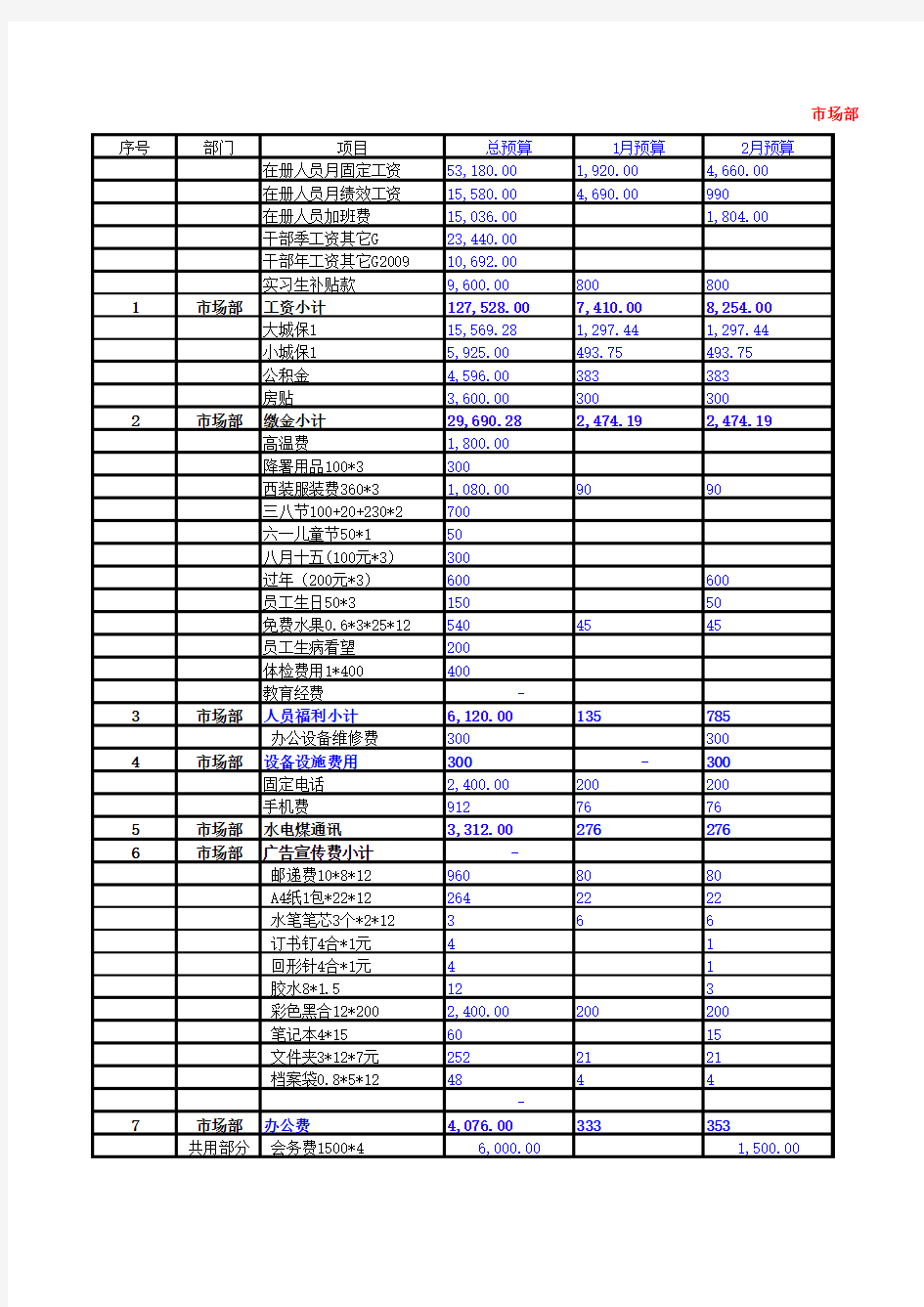 市场部预算费用执行汇总表