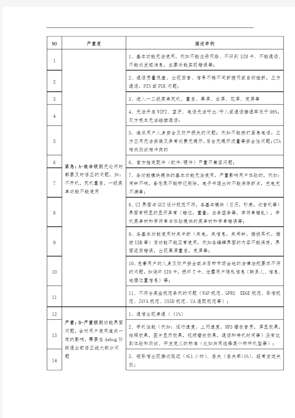 BUG严重等级定义