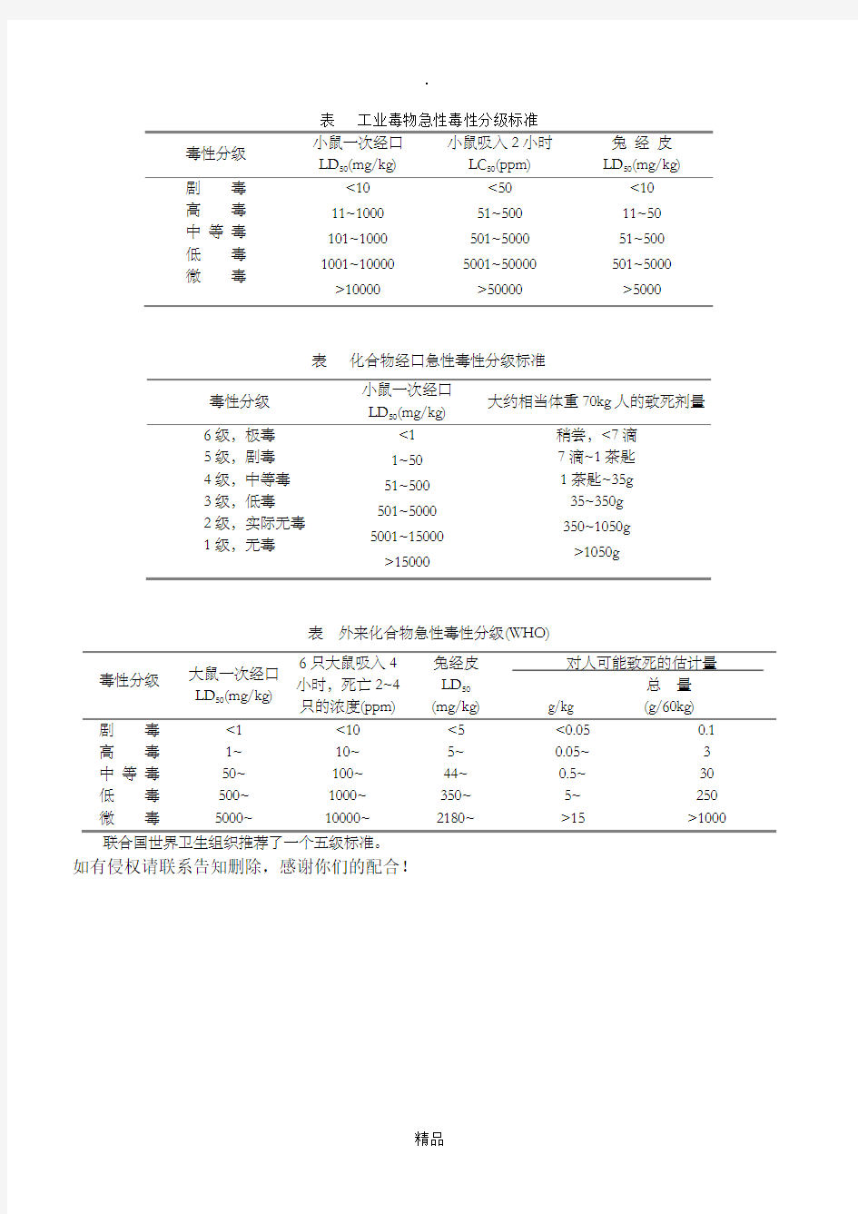 毒物急性毒性分级标准