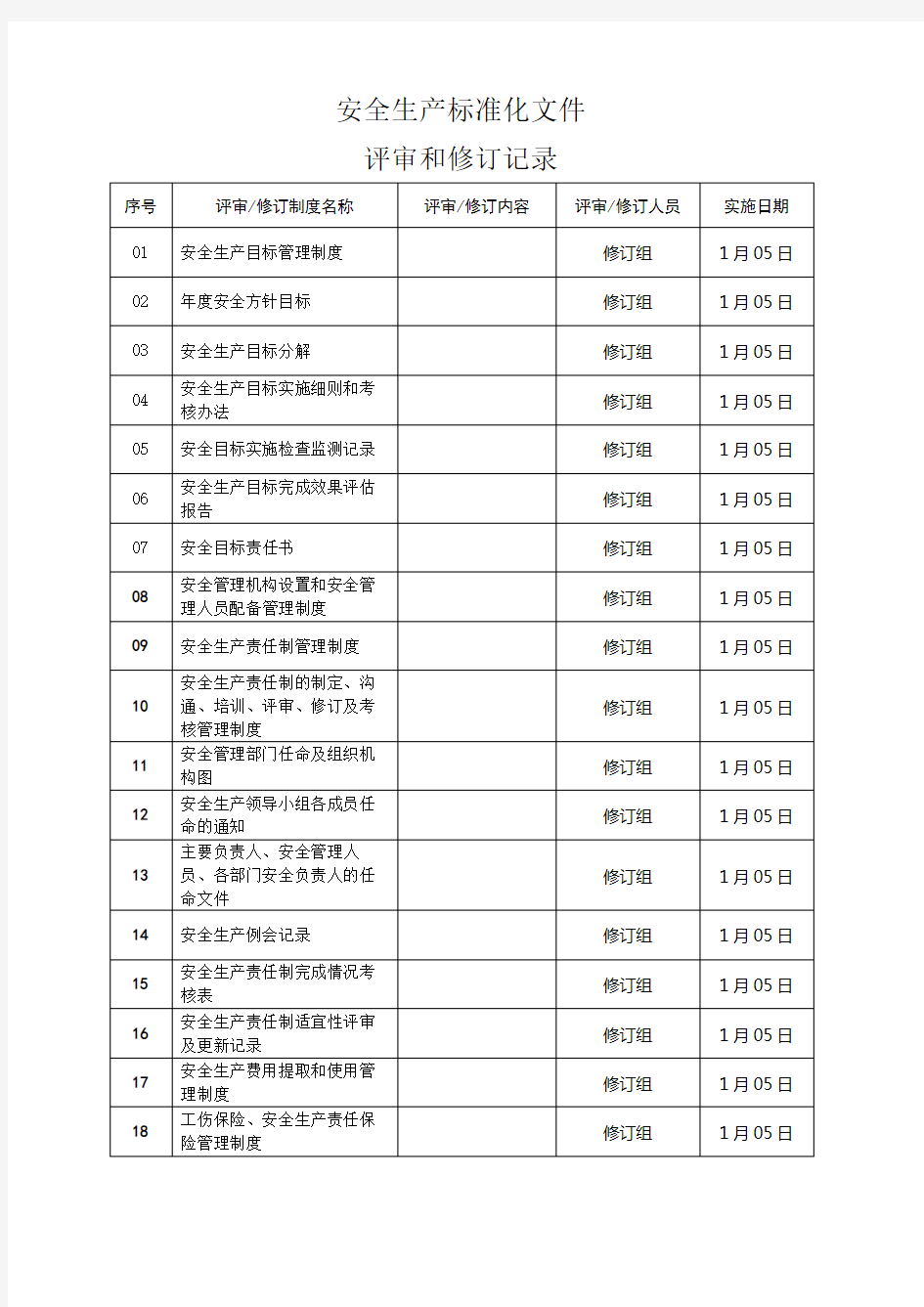 安全标准化文件修订记录