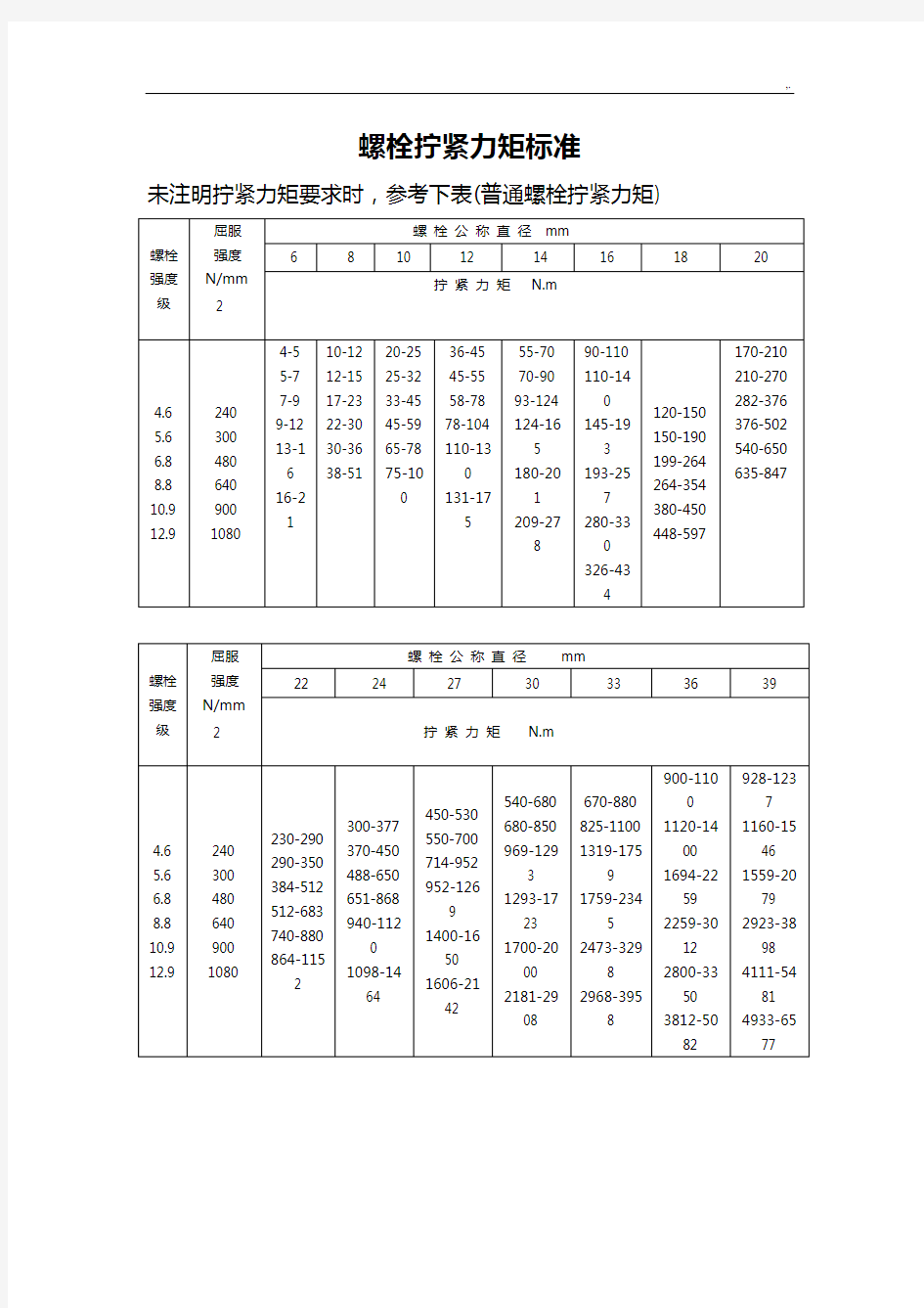 螺栓拧紧力矩规范标准-全