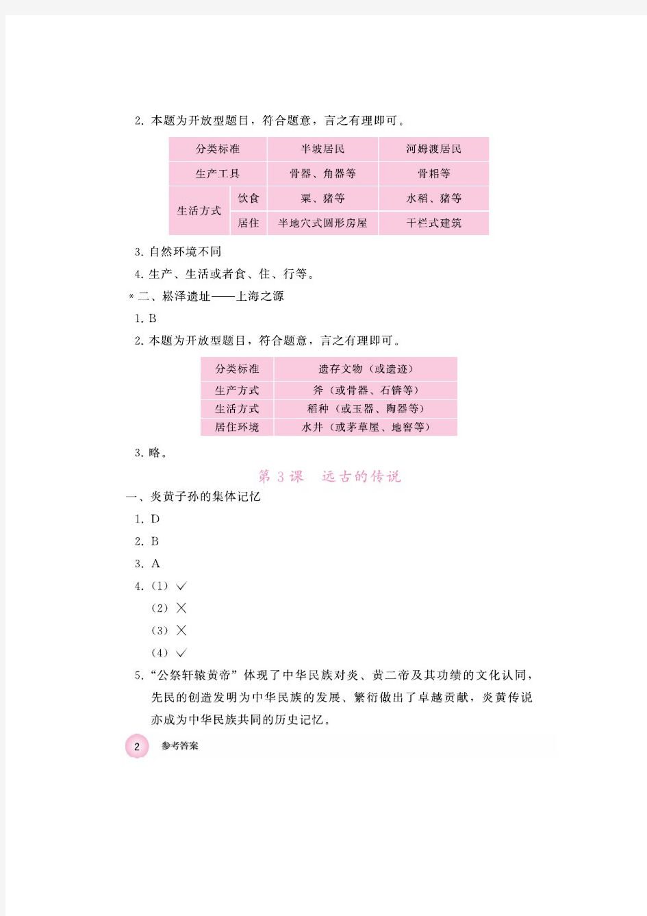 中国历史第一册练习部分参考答案