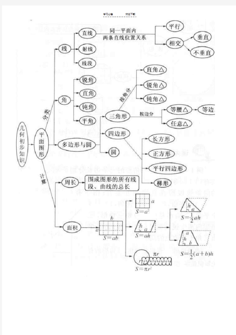 【优质文档】小学数学思维导图(全)