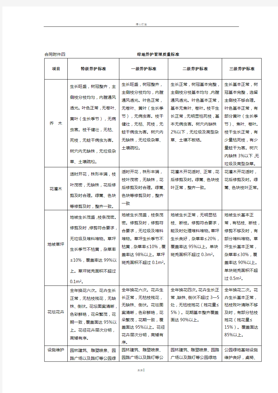 绿地养护管理质量标准