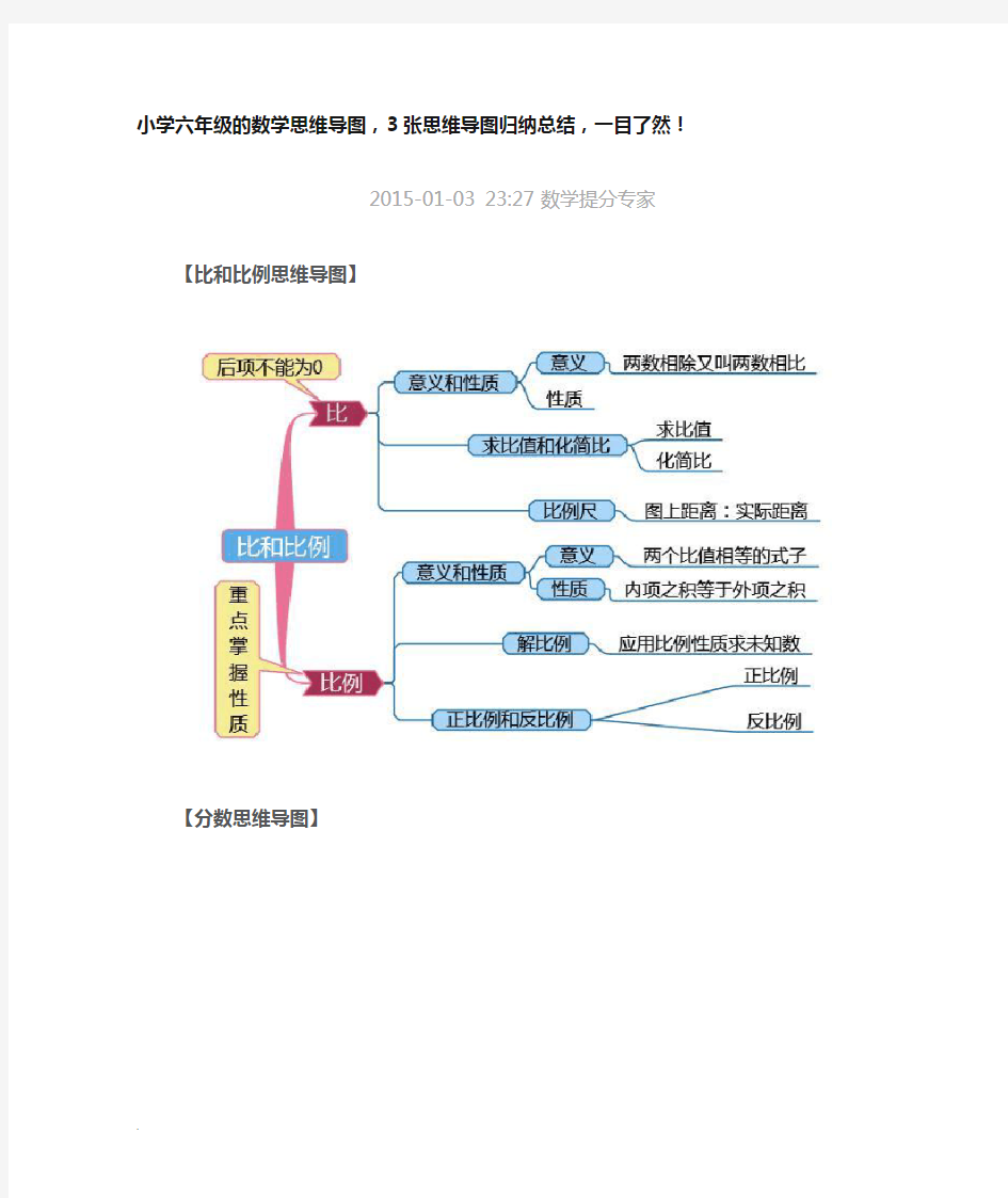 小学六年级的数学思维导图