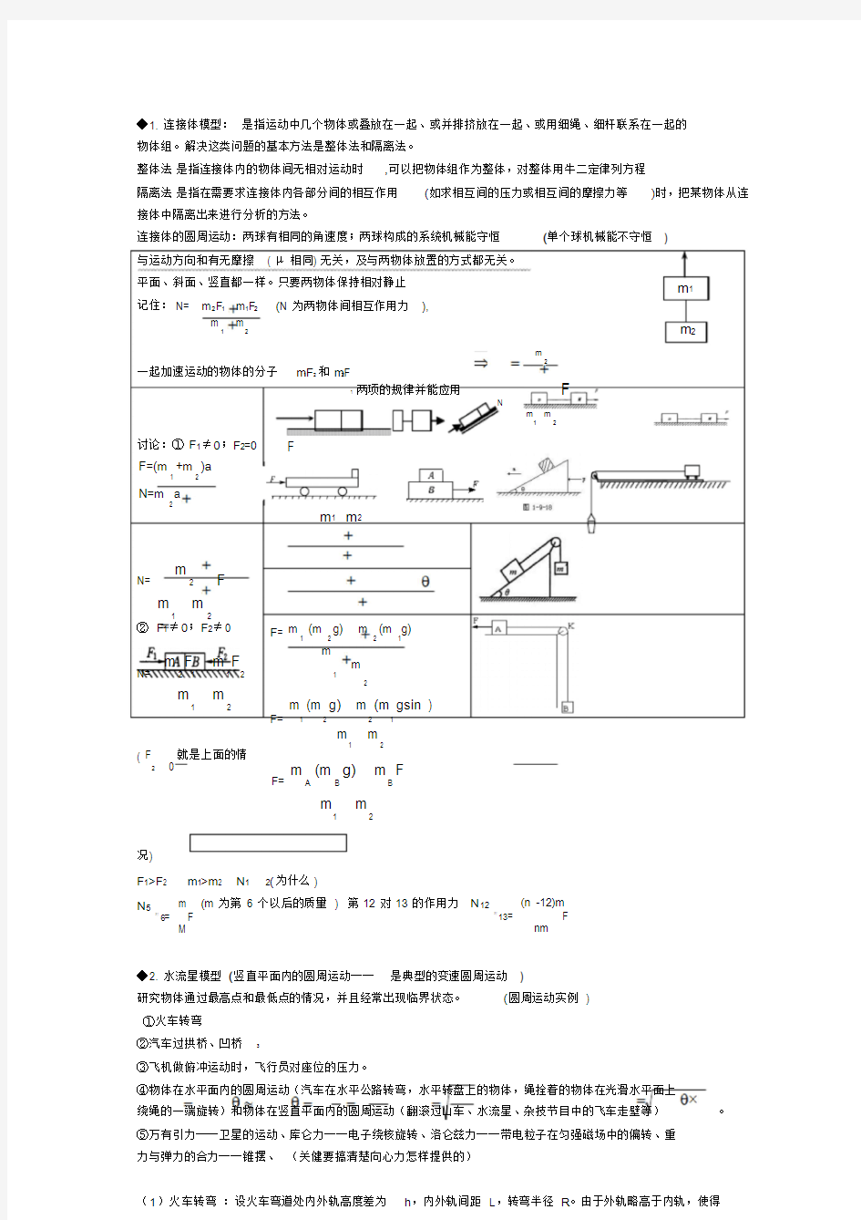 高中物理模型与方法