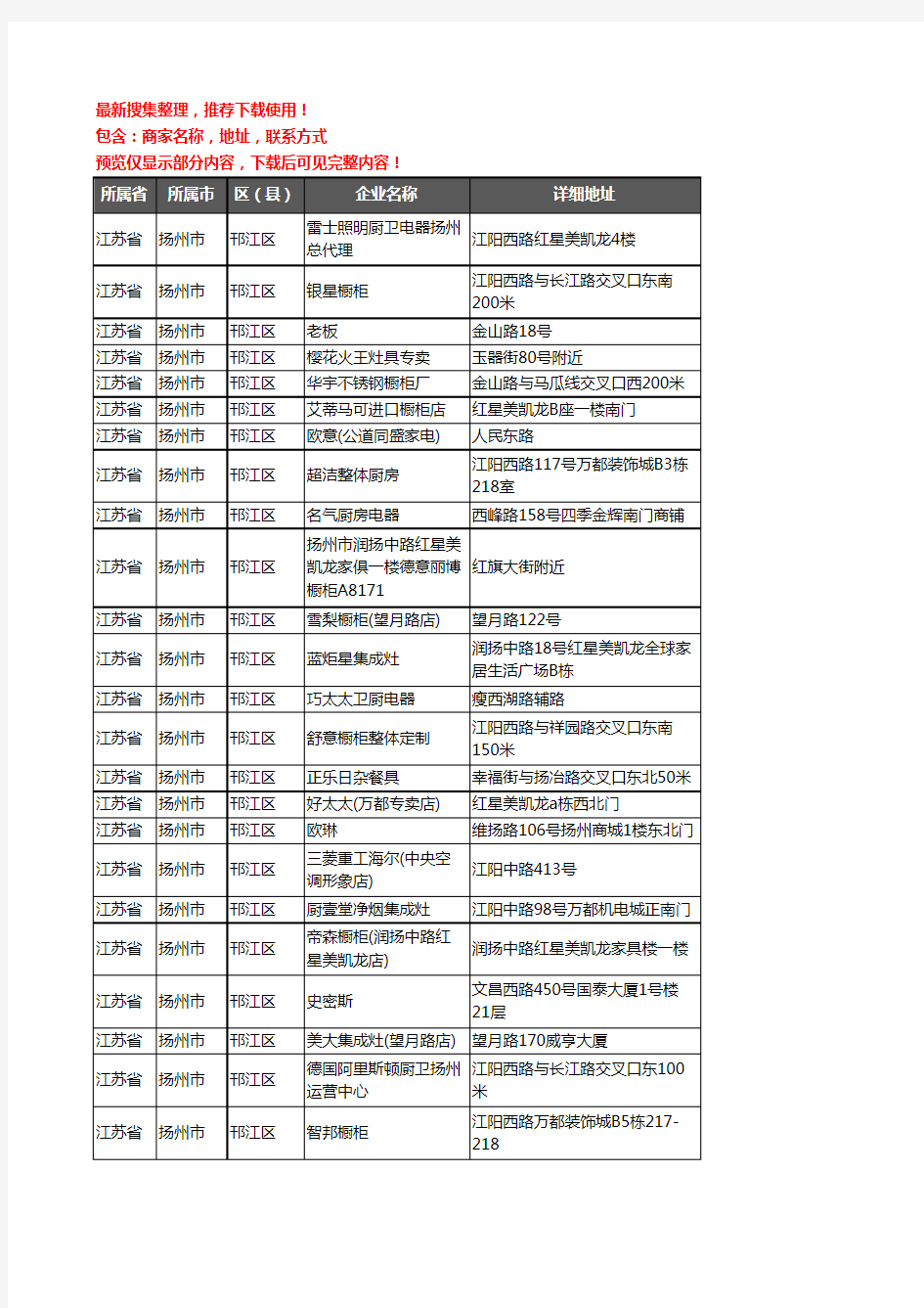 新版江苏省扬州市邗江区橱柜企业公司商家户名录单联系方式地址大全133家