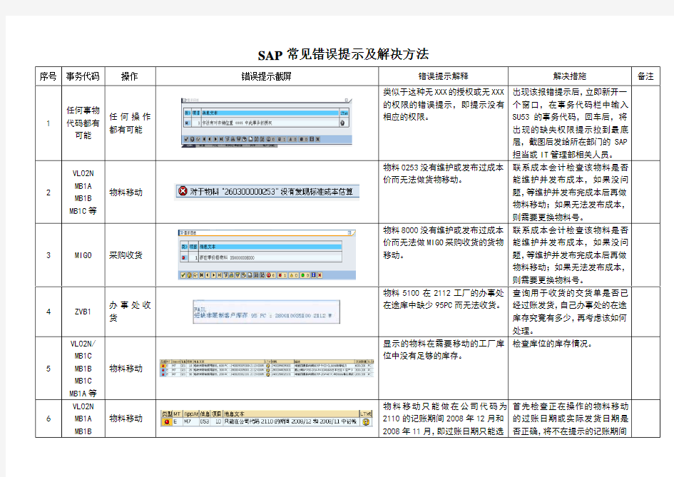 SAP常见错误提示及解决方法