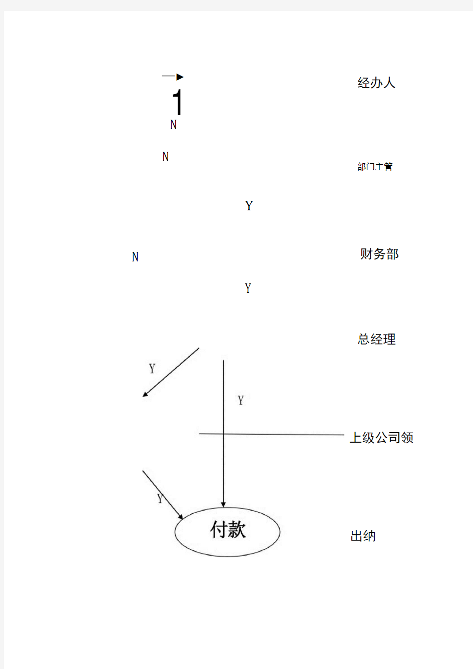 某公司全面预算管理办法汇编(10个doc)0