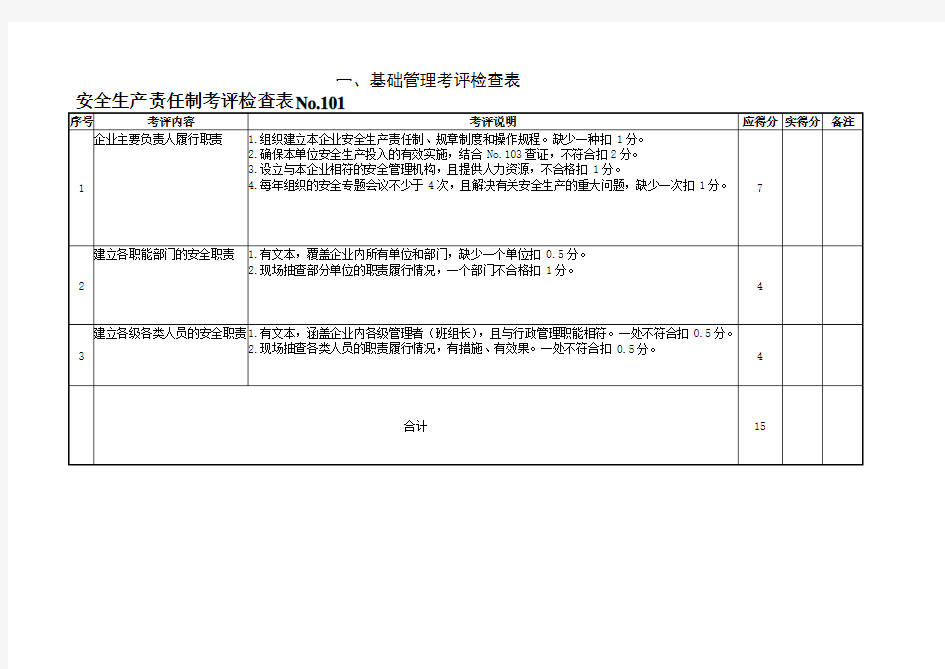 (参考)机械安全标准化考评表