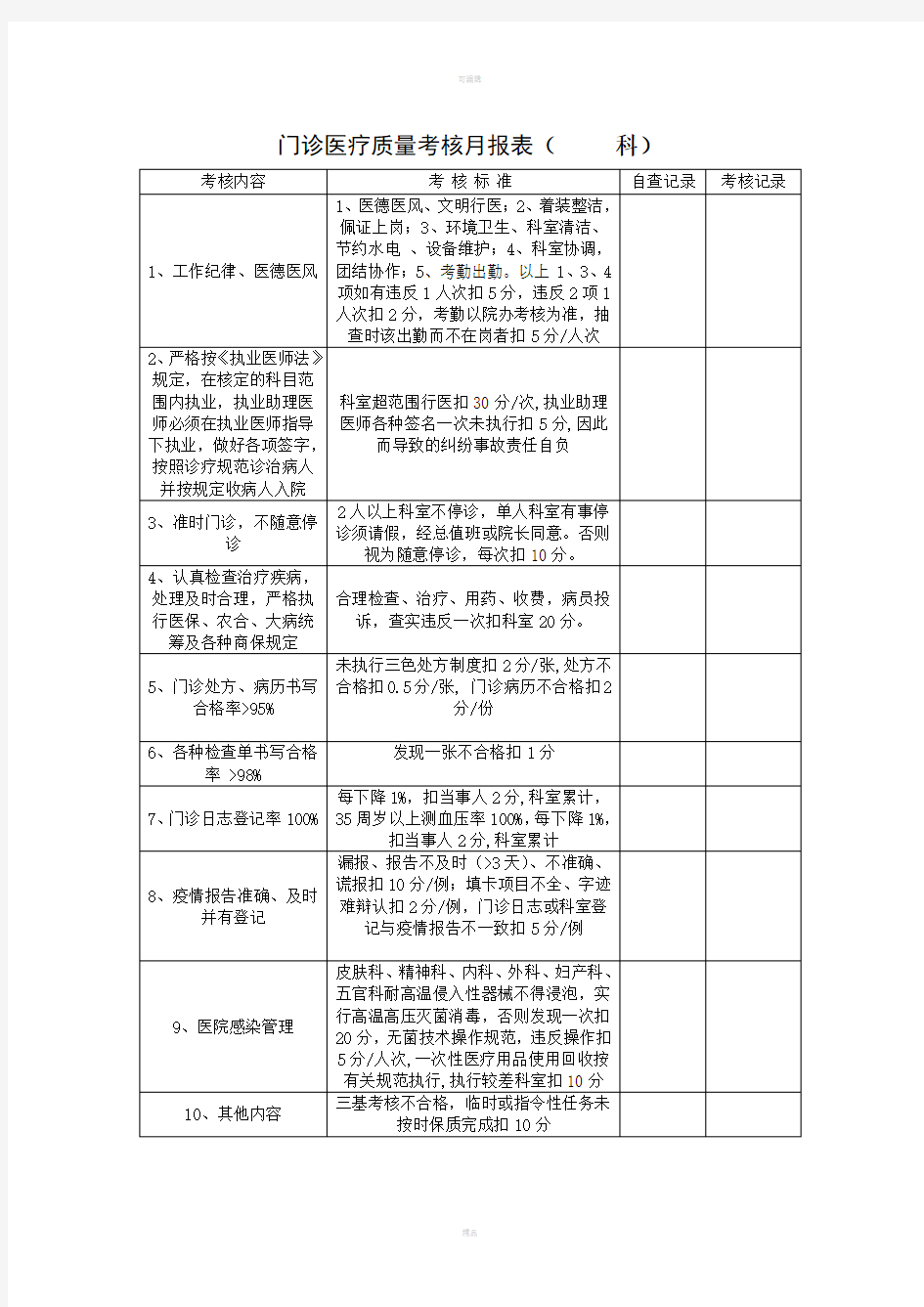 医疗质控表及检查标准