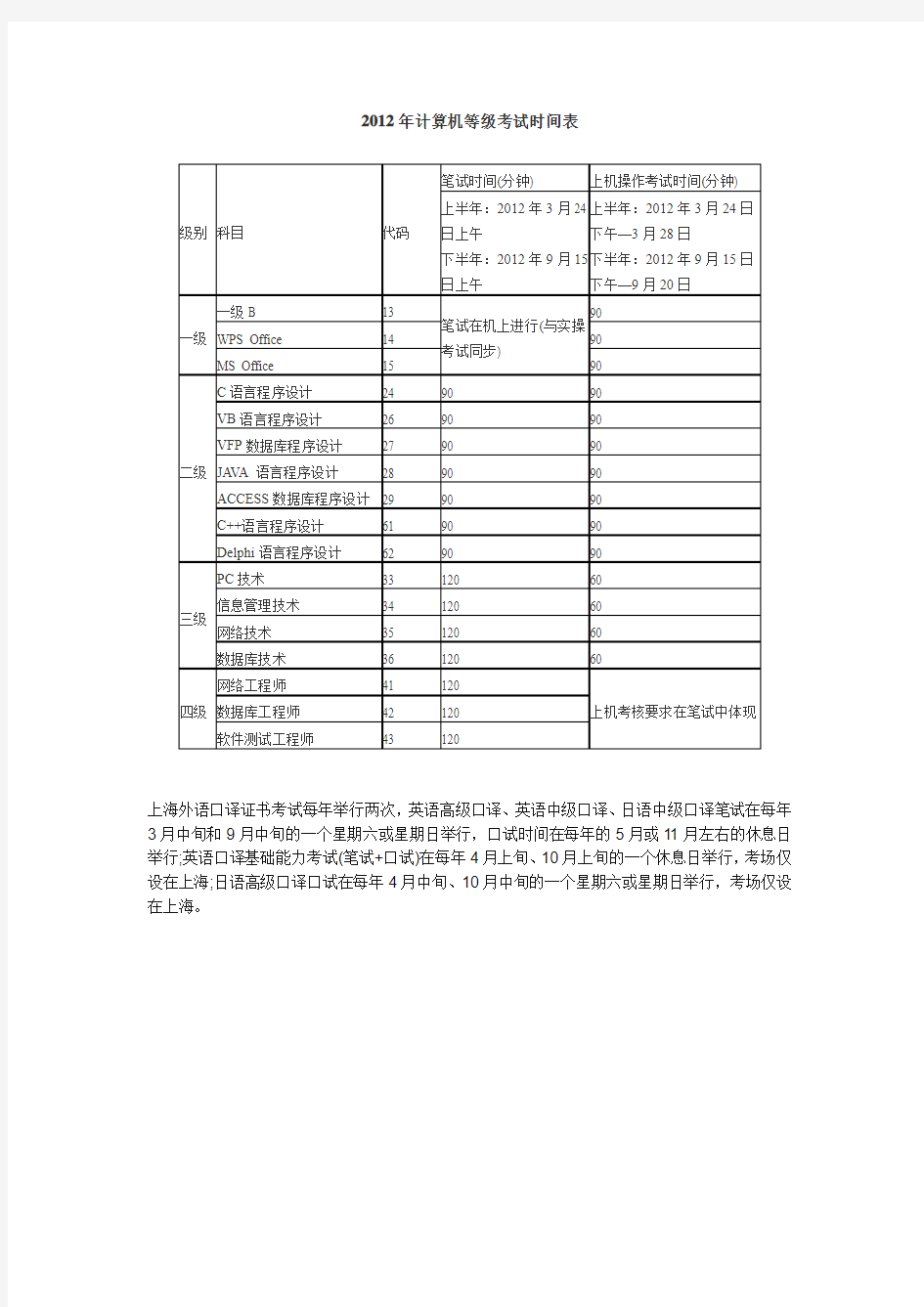 2012年计算机等级考试时间表