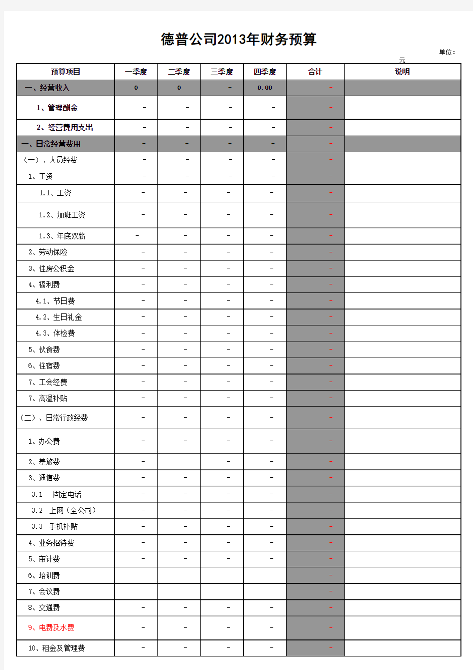 公司年度财务预算格式