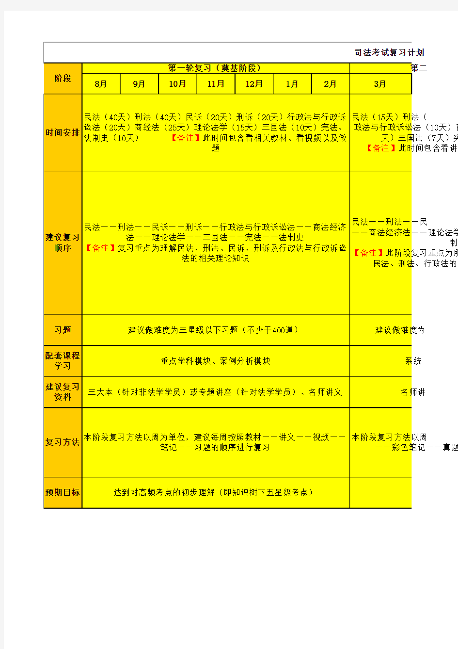 司法考试一年复习计划