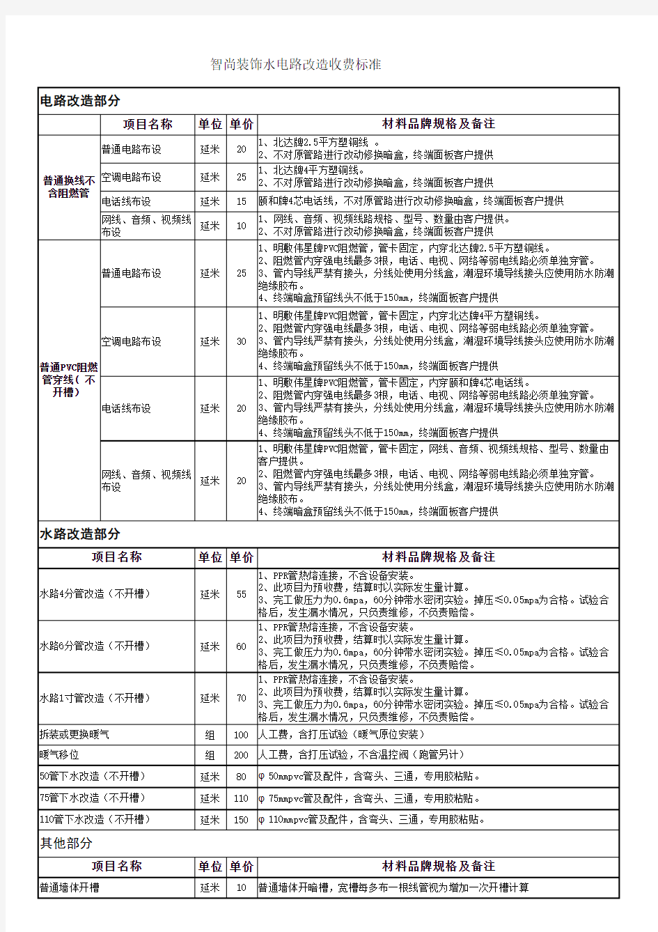 水电路改造收费标准