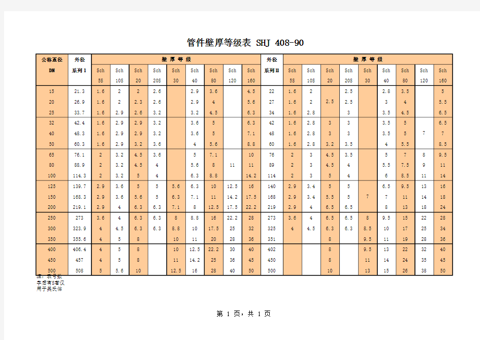 管件标准壁厚表