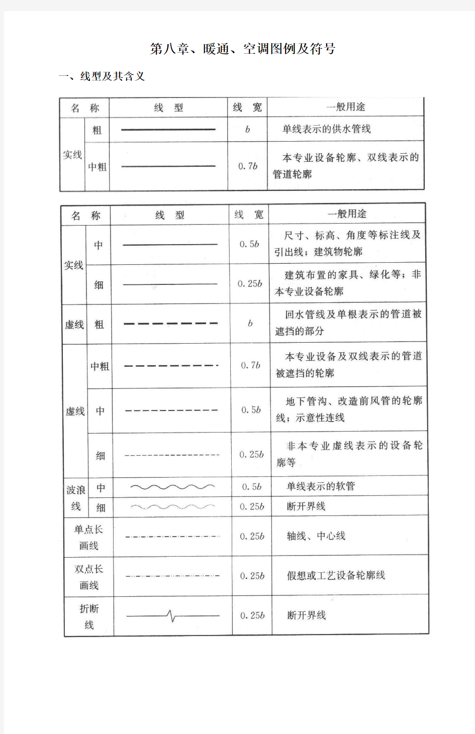 暖通空调图例与符号