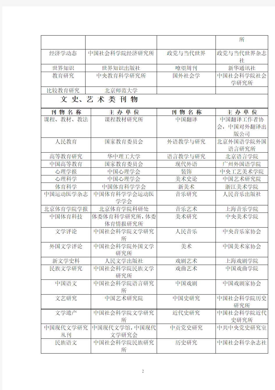 国务院学位办、教育部研究生工作办公室《学位与研究生教育中文重要期刊目录》