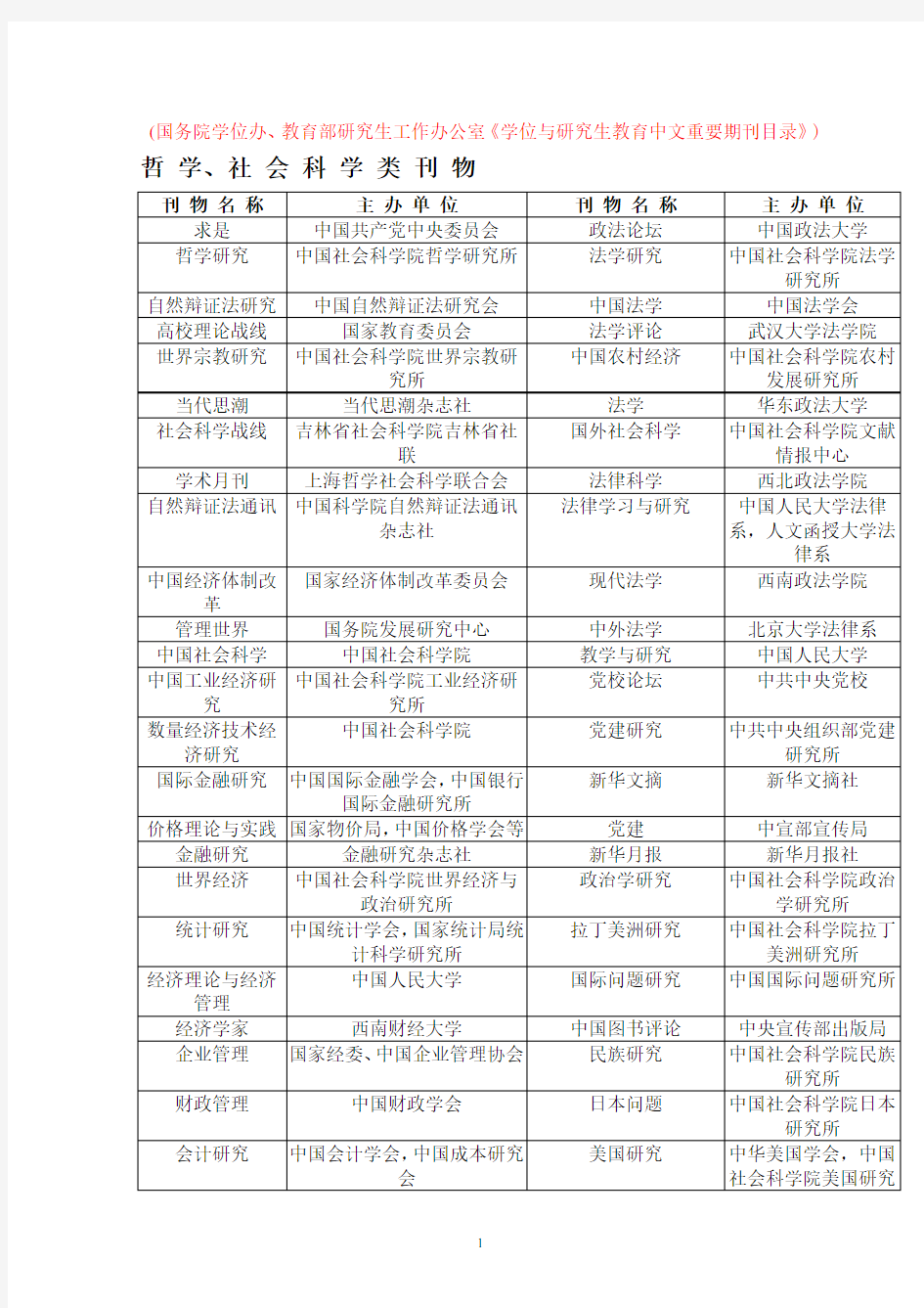 国务院学位办、教育部研究生工作办公室《学位与研究生教育中文重要期刊目录》