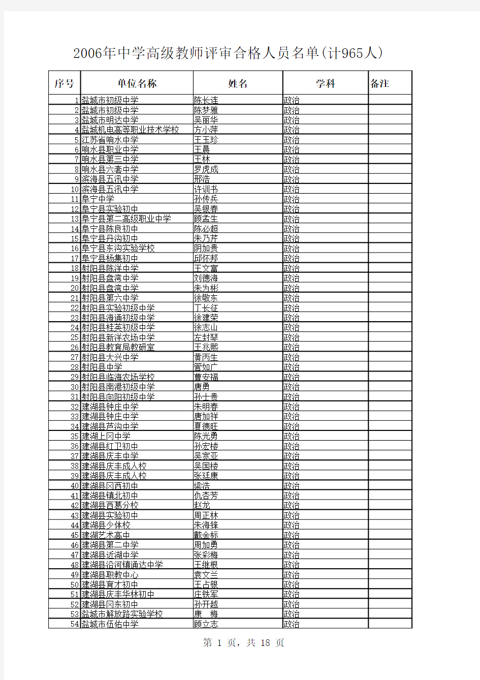 中学高级教师评审合格人员名单