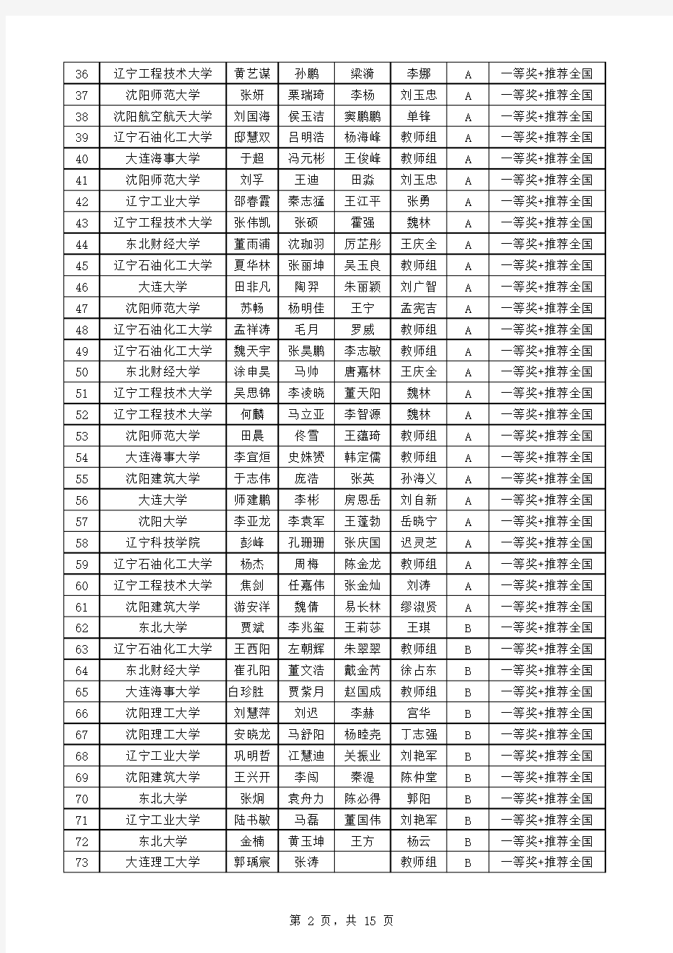 2014年全国大学生数学建模竞赛辽宁赛区竞赛获奖名单(本科)