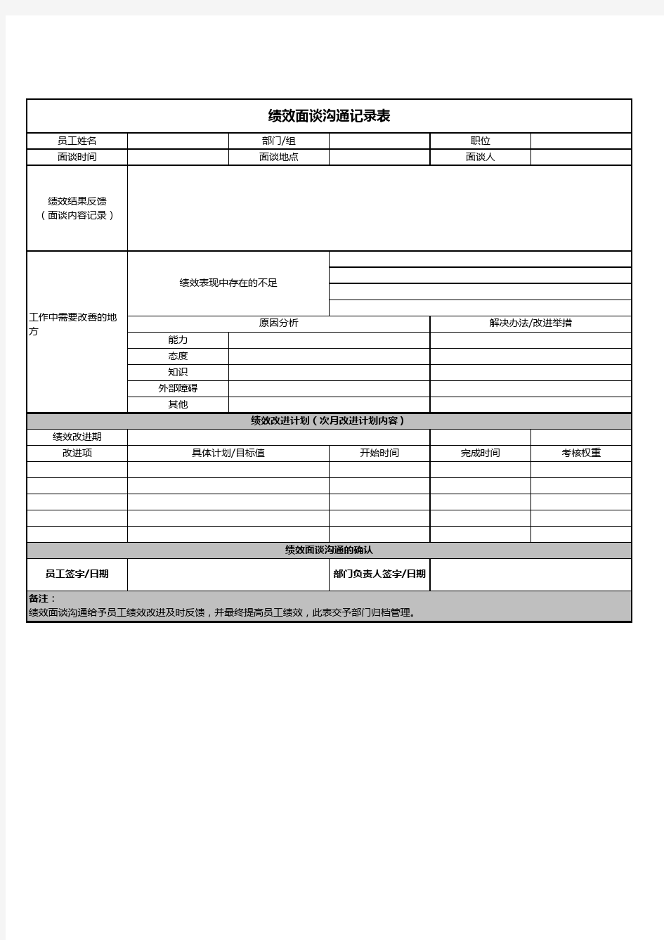 绩效面谈沟通记录表