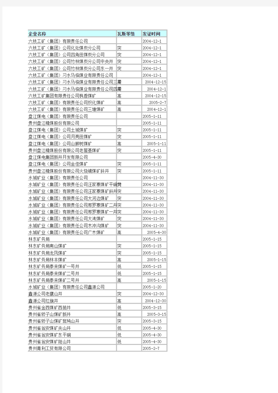 贵州省煤矿企业名单