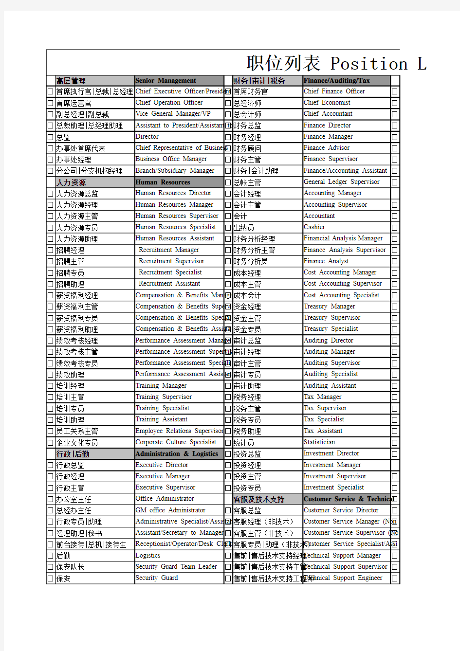 中英文职位列表大全