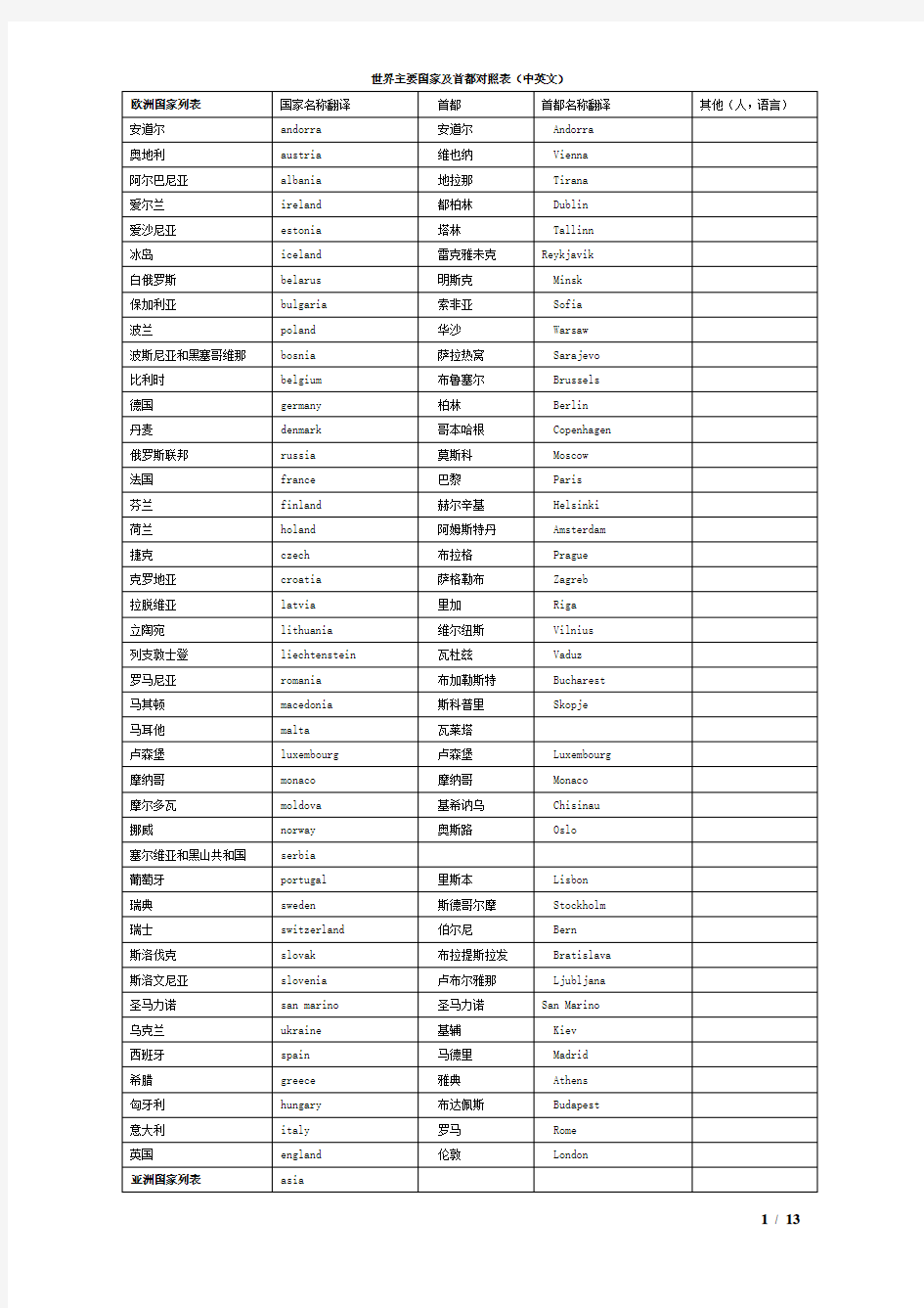 世界主要港口国家及首都对照表(中英文)