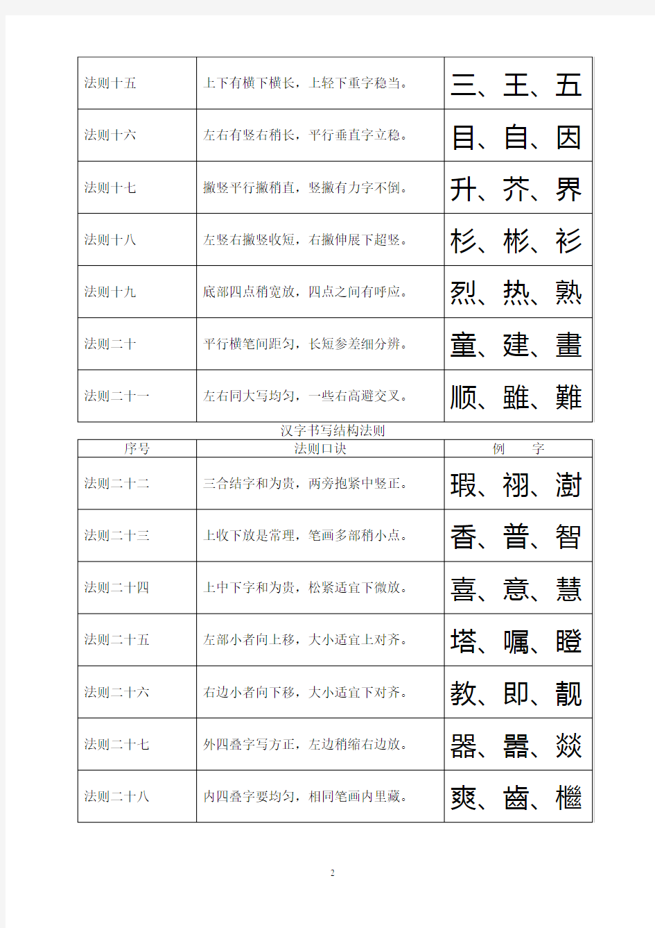 汉字书写结构法则