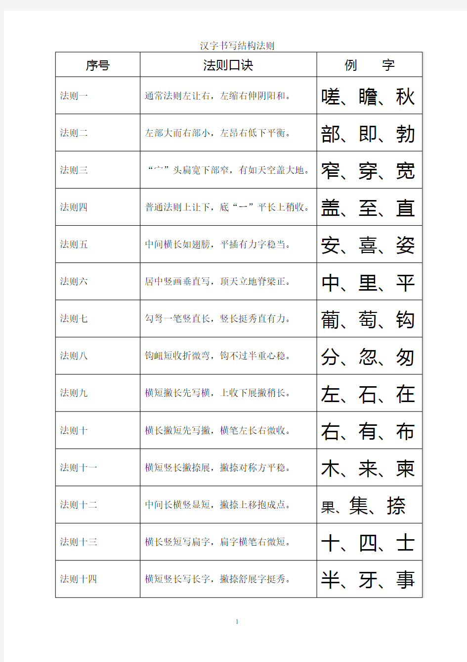 汉字书写结构法则