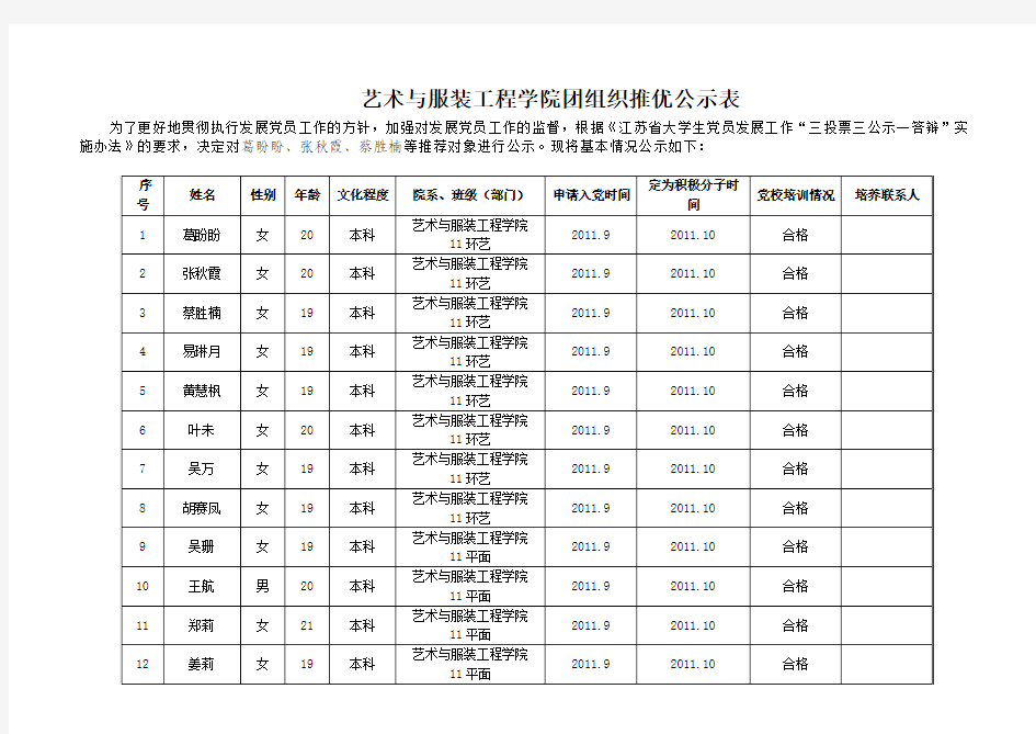 发展对象入党公示 - 常熟理工学院艺术与服装工程学院