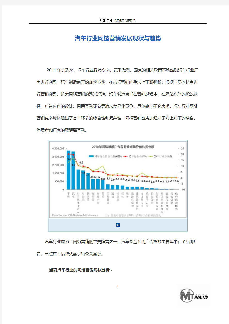 汽车行业网络营销发展现状与趋势