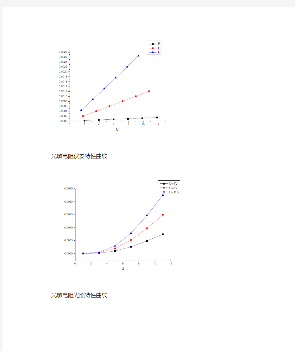 光敏电阻伏安特性曲线图