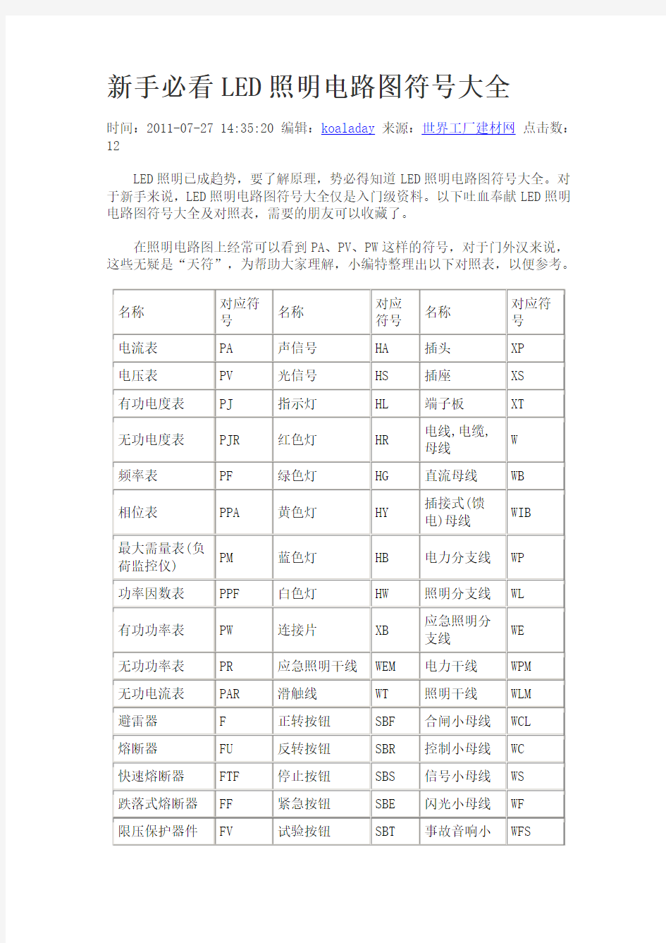 LED照明电路图符号大全