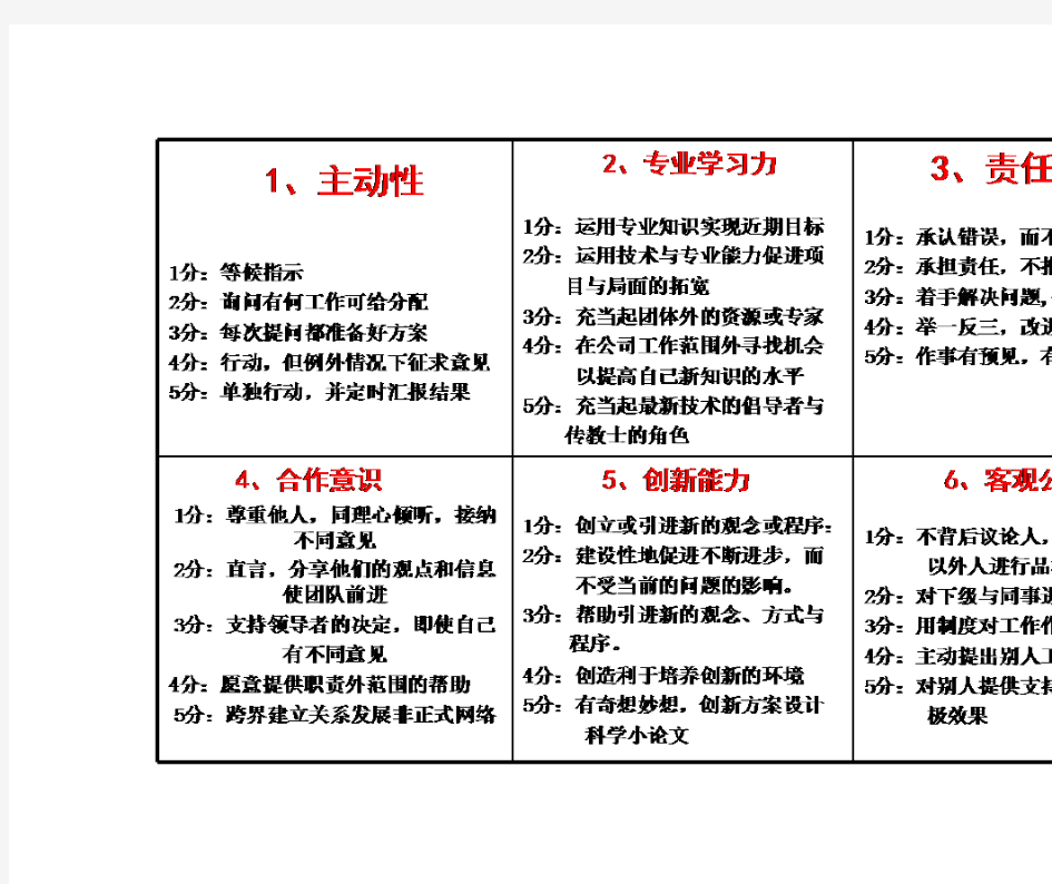 21种态度能力指标