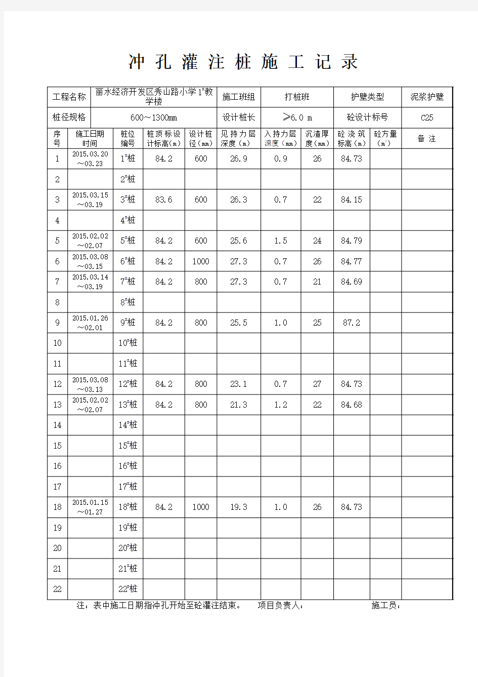 冲 孔 灌 注 桩 施 工 记 录