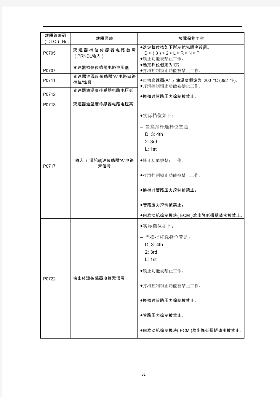 长安铃木全新天语SX4维修手册4
