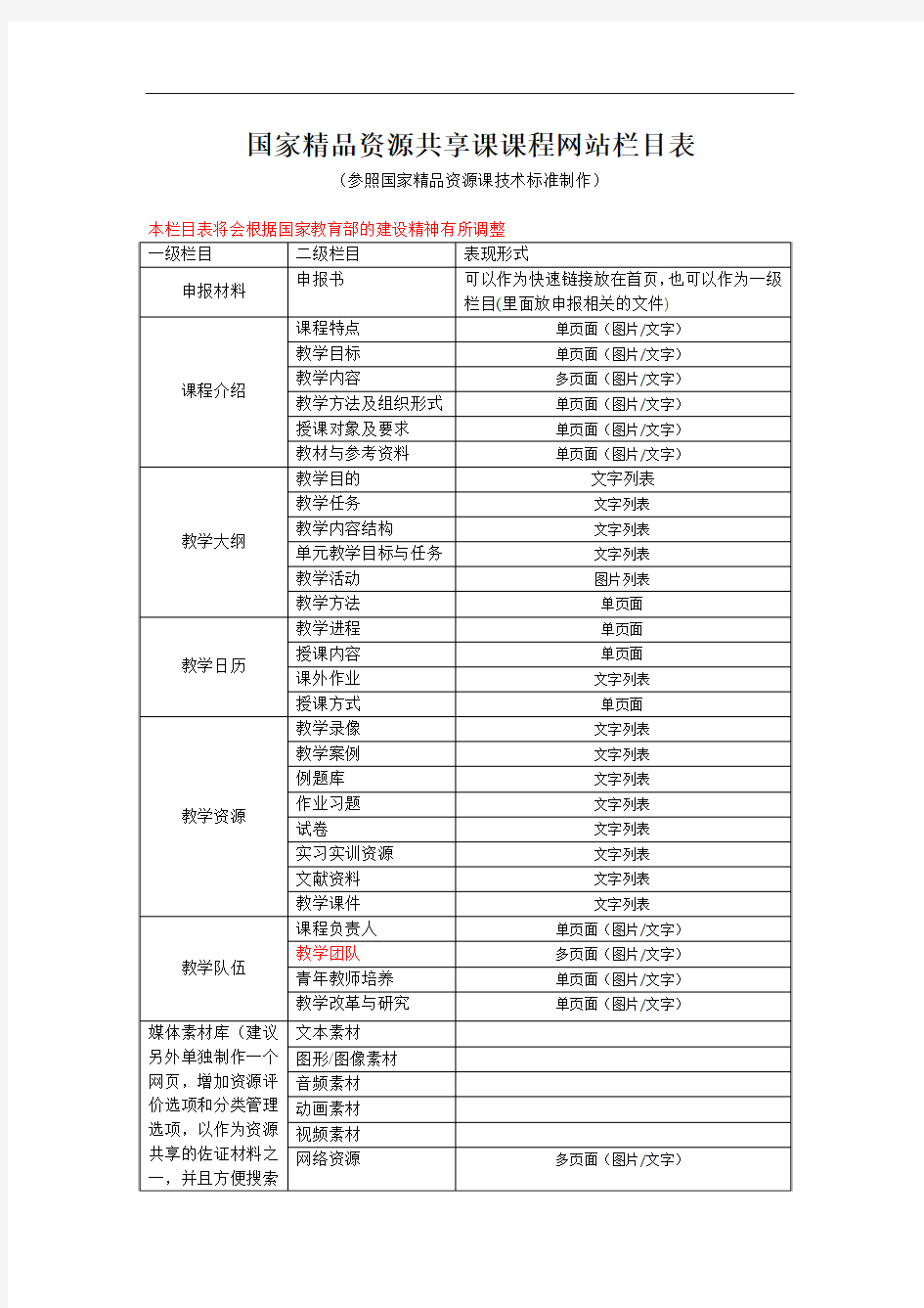 国家精品资源共享课课程网站栏目表