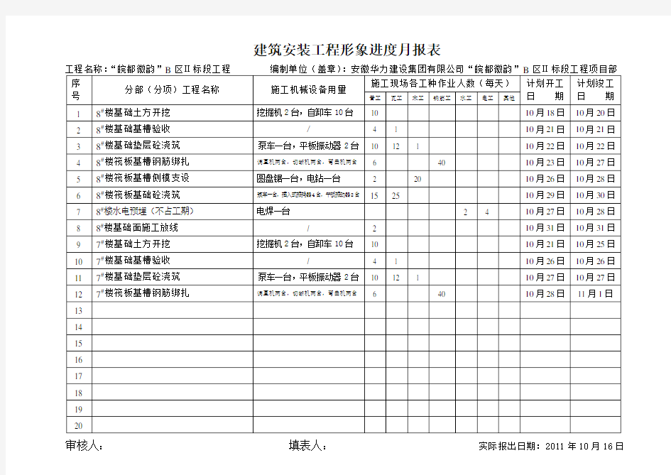 建筑安装工程形象进度月报表-10月份