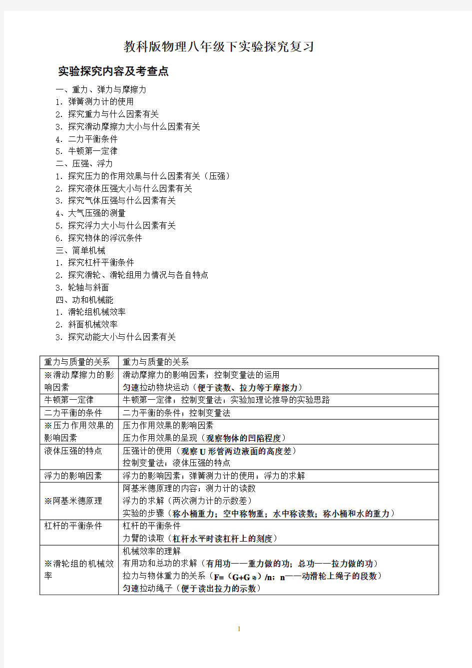 人教版八年级下物理实验题归类(附答案)