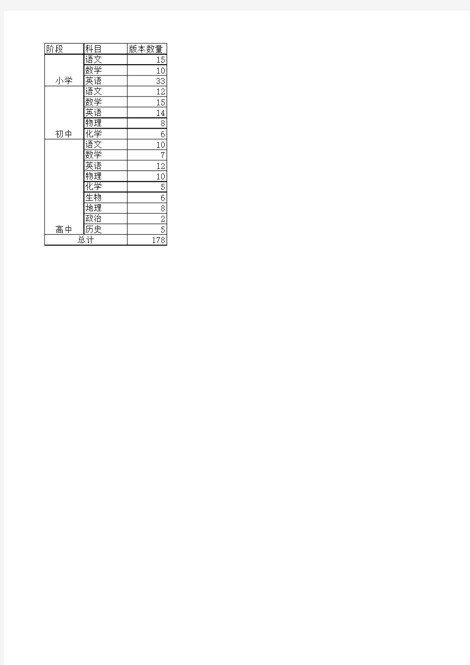 全国教材版本分布