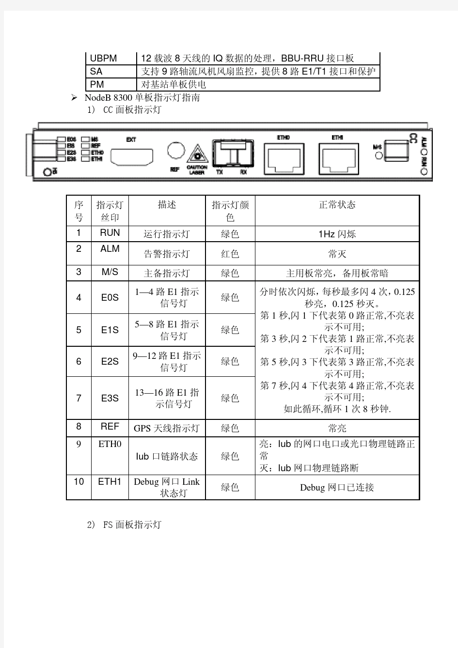中兴设备B8300硬件结构(2011- V3).doc
