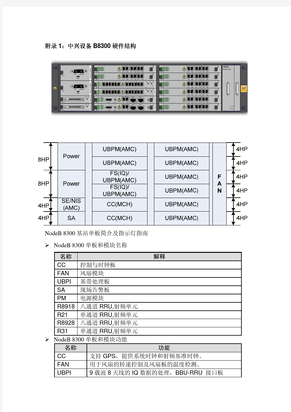 中兴设备B8300硬件结构(2011- V3).doc